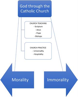Prayer Leads to Advocacy: The Theological Logic in a Bishop's Statement on Comprehensive Immigration Reform